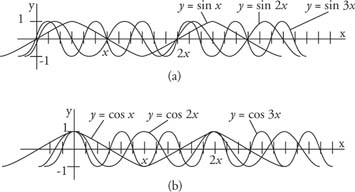 How To Determine The Phase Shift Of A Cosine Graph