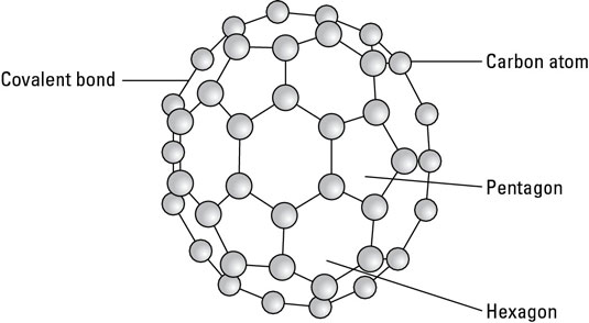 A buckyball.