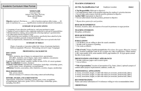 resume formatting. the CV format,