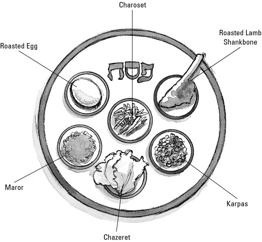 seder plate - five passover foods - charoset 