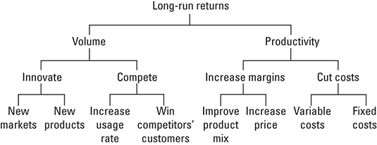 The Long-Run Return Pyramid.