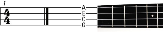 How tab refers to uke strings.