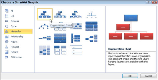 Select the SmartArt list or diagram to insert in the worksheet in this dialog box.