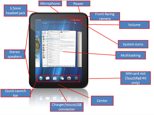 The front view of your tablet.