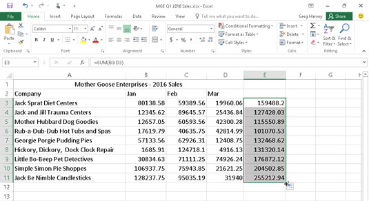 The worksheet with the first-quarter totals calculated with AutoSum.