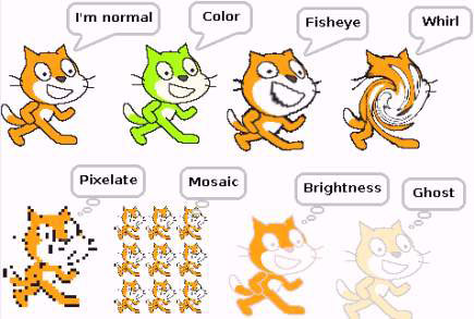 [Credit: Scratch is developed by the Lifelong Kindergarten Group at the MIT Media Lab. See http://s