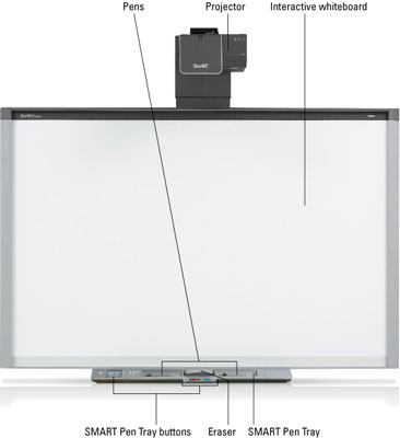 Interactive whiteboard system features
