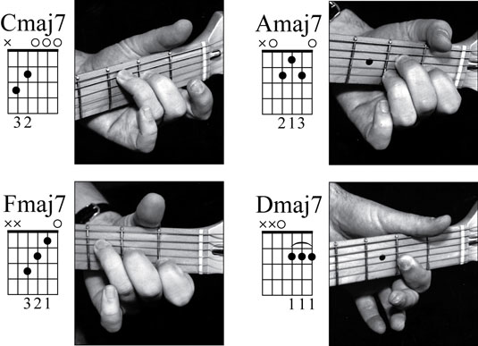 Take a look at the following figure to see the chord diagrams and proper 