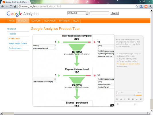 This Google conversion funnel displays intermediate steps in the purchase process. [Credit: Courtes