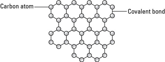 A graphene sheet.
