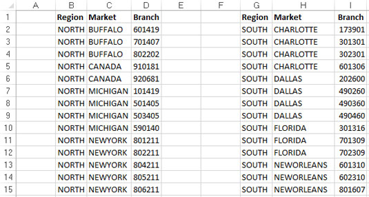 Your pretotaled worksheet containing two tables.