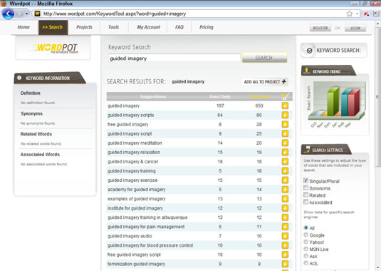 Enter a keyword on the Wordpot site to receive a report suggesting other search terms. [Credit: Cou