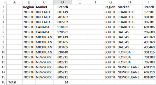 Your post-totaled worksheet.