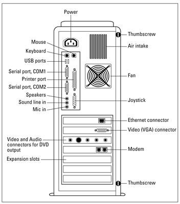 The working end of a PC tower.