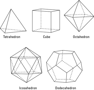 all polyhedrons