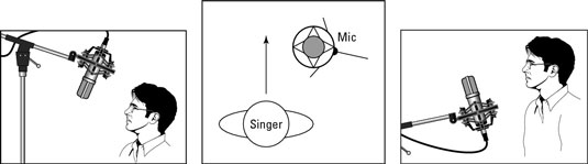 You can place the mic at different angles to control sibilance and plosives.