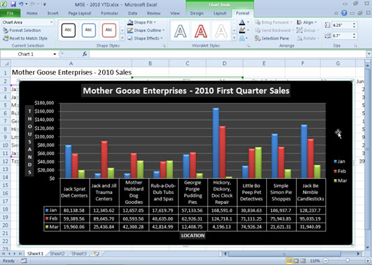 Use the Chart Tools Format tab to format existing chart elements.