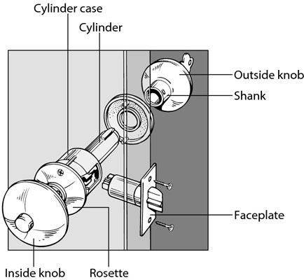 Door Knobs  Locks on Lay The Disassembled Lock Parts On Layers Of Newspaper Or Paper Towels