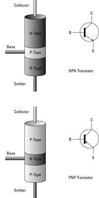 NPN and PNP transistors and their schematic symbols.