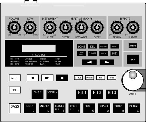 A drum machine has drum sounds and often a sequencer to program rhythms.