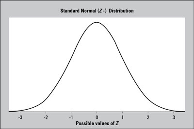 Category:Statistical data sets - Wikipedia, the free