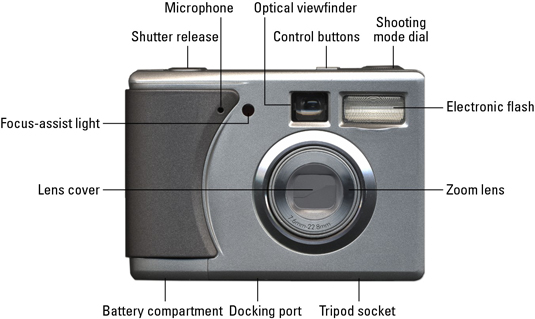 Front view of a digital camera.