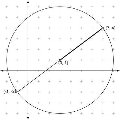 The center of a circle is also the midpoint of one of its diameters.