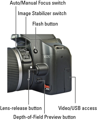 The flash, focus, and access buttons, switches, and port.