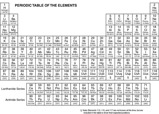 Bohr Periodic Table