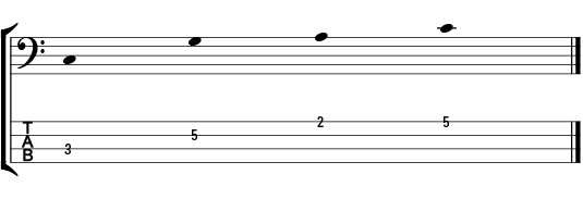 Tablature for notes.