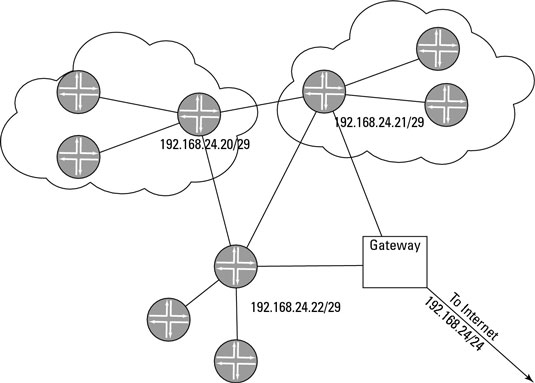 An aggregate route to be advertised.