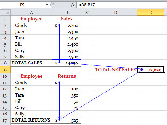 Precedent and dependent arrows displayed in the worksheet.