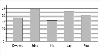 The number of new clients recorded this quarter.