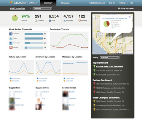 The dashboard from Venuelabs (formerly Valuevine) measures sentiment across venues and platforms.