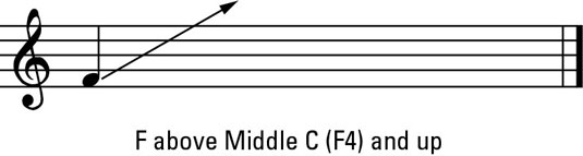 Male head voice range.