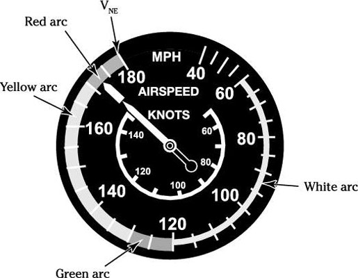 An airspeed indicator.