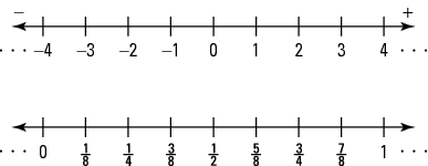 Copyright Wiley Publishing Inc. figure