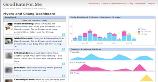 Dashboard from restaurant and entrainment tool GoodEatsFor.Me.