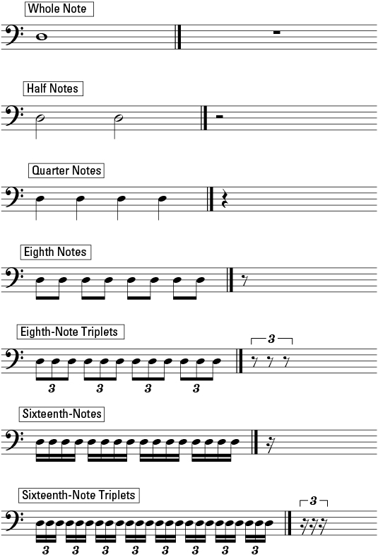 Note values and corresponding rests.