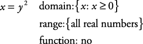 equation