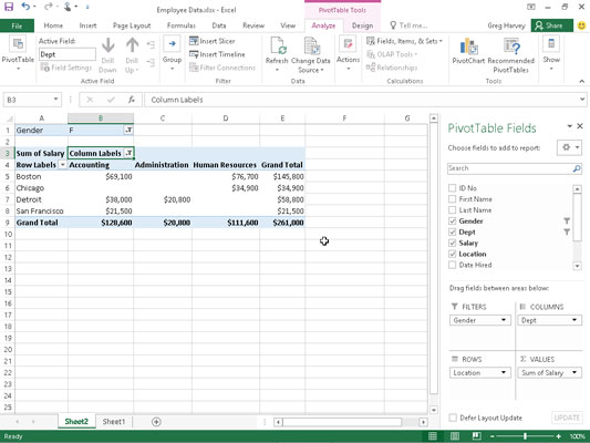 Pivot table after filtering the Gender Report Filter field and the Dept Column field.