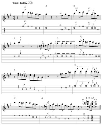 guitar scales tabs. and print this guitar tab.