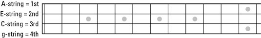 The gCEA tuning.