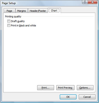 Enable faster chart printing with the Printing quality settings in the Page Setup dialog box.