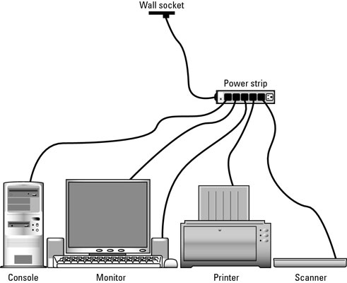 Plug all your devices into a power strip.