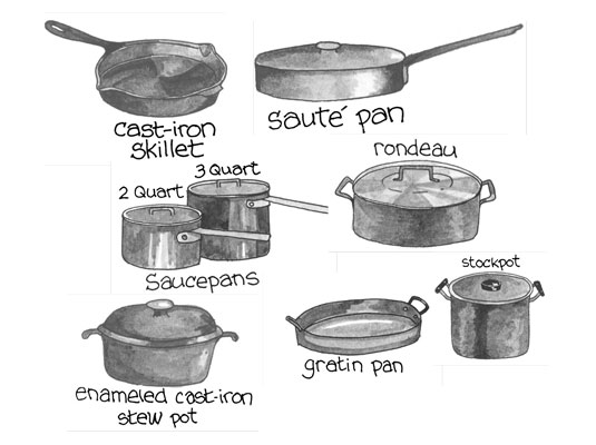 Commonly Used Pots and Pans