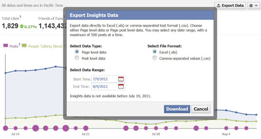 Requesting a download of your data from Insights.