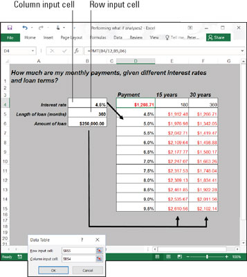 A two-input data table.