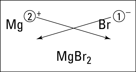 Write the balanced equation for sodium.