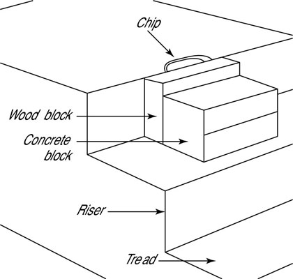 Building a Patio Roof or Gazebo |.